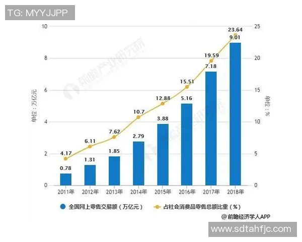 体育产业发展新趋势:创新模式引领未来市场变革与跨界融合