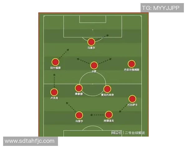 曼联新赛季战术布局分析及球员表现预测