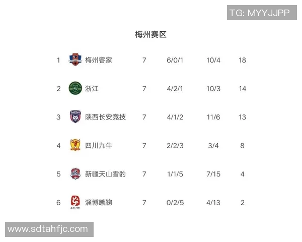 上海篮球队强势领跑大师赛积分榜目前积分达到88分