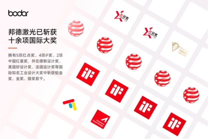 BD半岛邦德激光获2025红点至尊奖(图5)